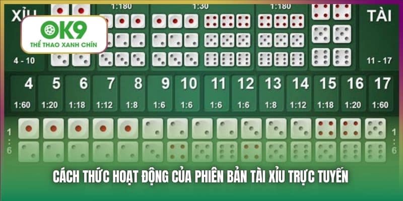 Cách thức hoạt động của phiên bản tài xỉu trực tuyến